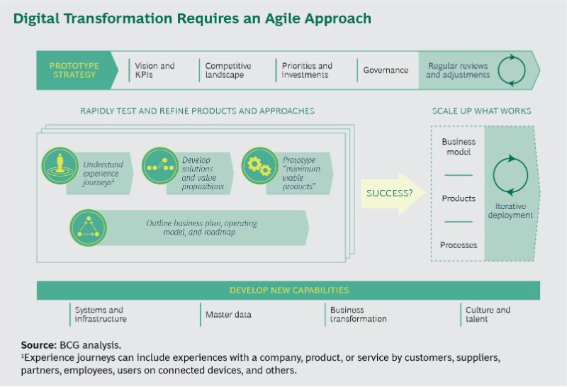 BCG Henderson Inst. on Twitter: 