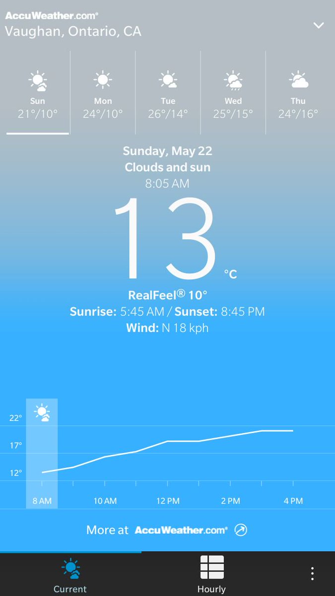 amongfriendsCC's tweet photo. Great Summer weather this long weekend. Enjoy! :) Remember to be sun safe and apply sunscreen https://t.co/ijCaiOrNWN