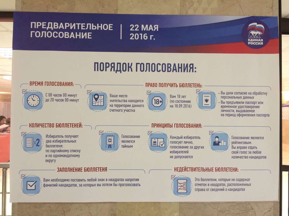 Голосование является тайным