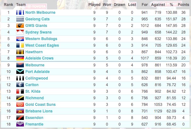 Footyladder tweet picture