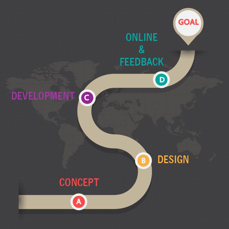 ReachUSolutions's tweet photo. Concept, user friendly interface, latest tech and responsive layout, take feedback.

#onlineguideline #rusolutions https://t.co/TVnQJJr6E9