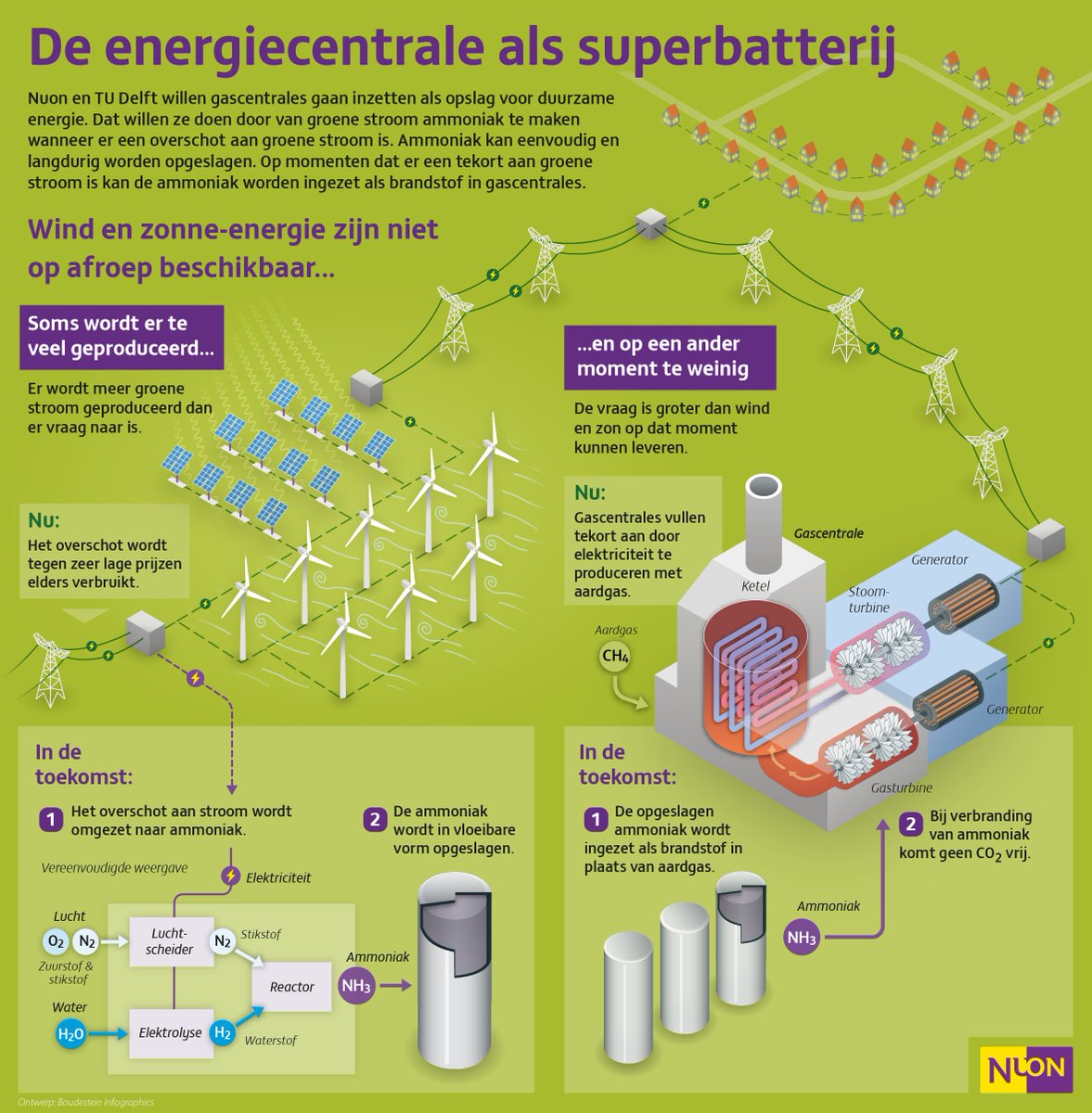 energynowTUe's tweet photo. Proud to announce Nuon as one of our workshop partners! Topic: sustainable super battery. #magnumplant #ammonia https://t.co/2dBLatyoUB