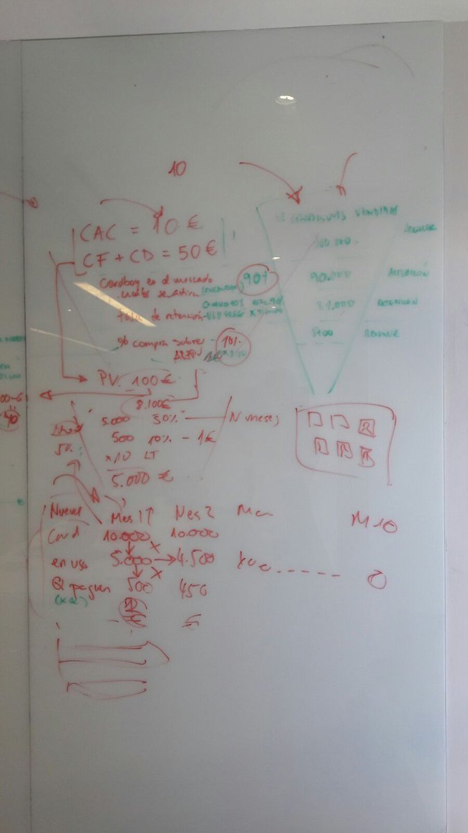 zaapcards's tweet photo. Designing the metrics funnel and the go to market strategy. #zaapcards #IEentrepreneur https://t.co/SP4tvXepLs