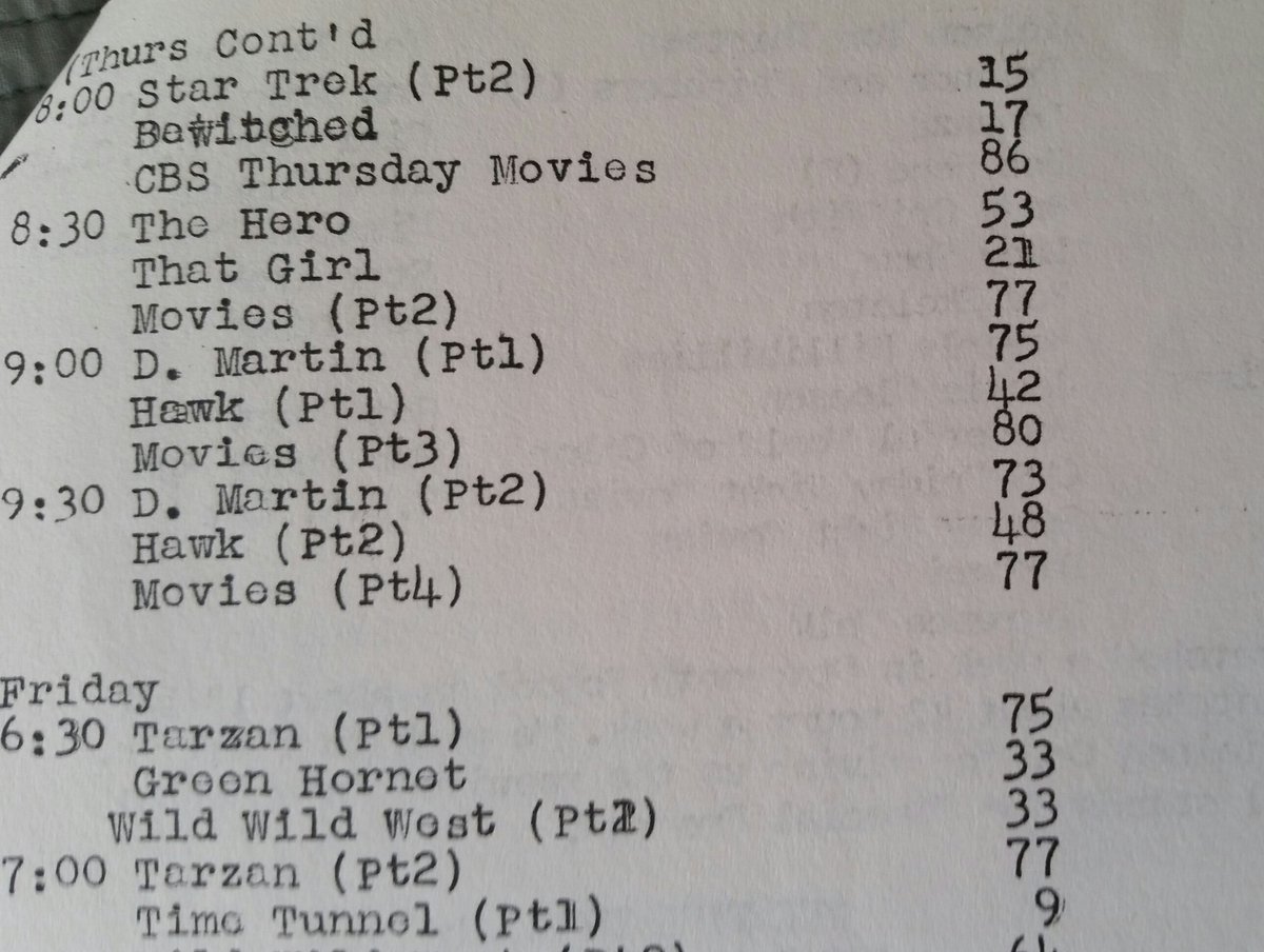 #60stelevision Cleaning my basement. School paper polled students re fav shows nightly, Thursday: