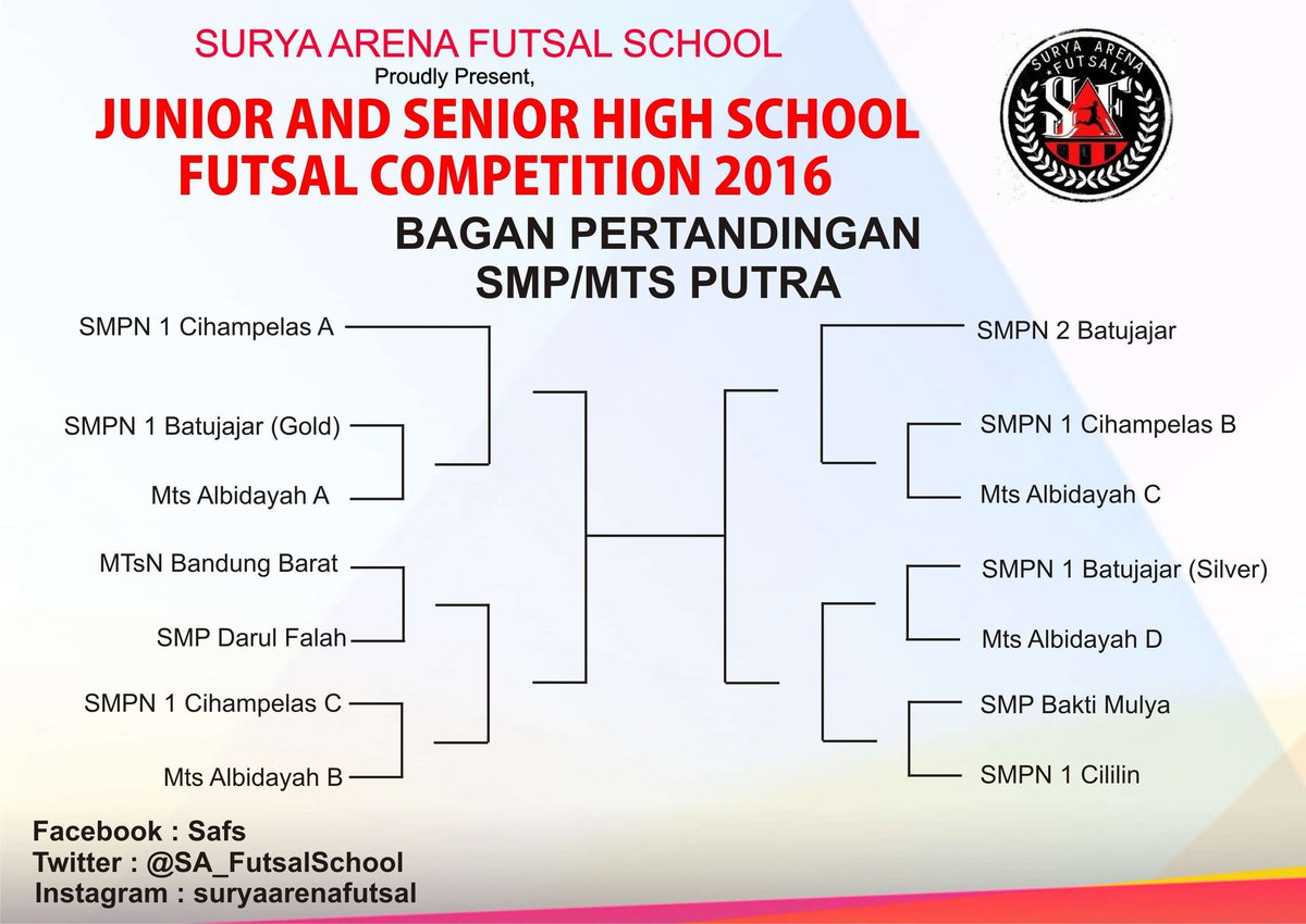 SA Futsal School tweet media
