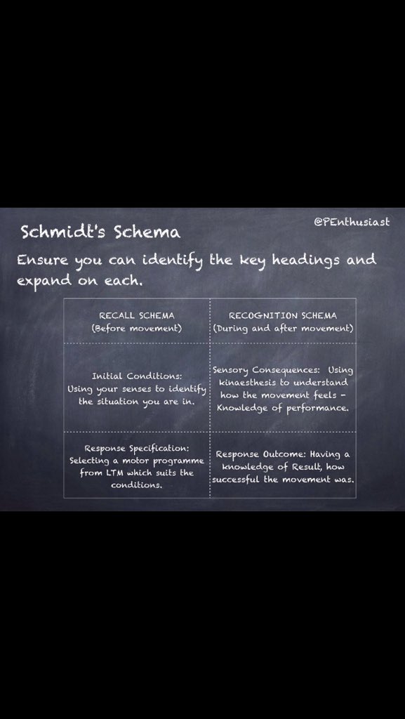 caerleongirlspe's tweet image. #mogsY12
Afternoon! Some revision😎#selectiveAttention #schematheory #ability
