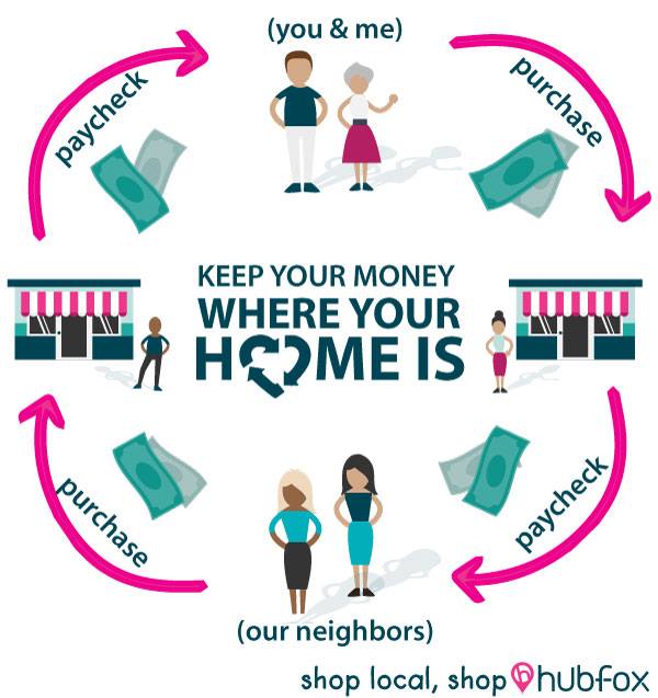 HubfoxMall's tweet photo. We're about strengthening #communities by helping them kick butt! #Hubfox #ShopLocal #Tampa https://t.co/HcJfO9WI13 https://t.co/alKob0bkny