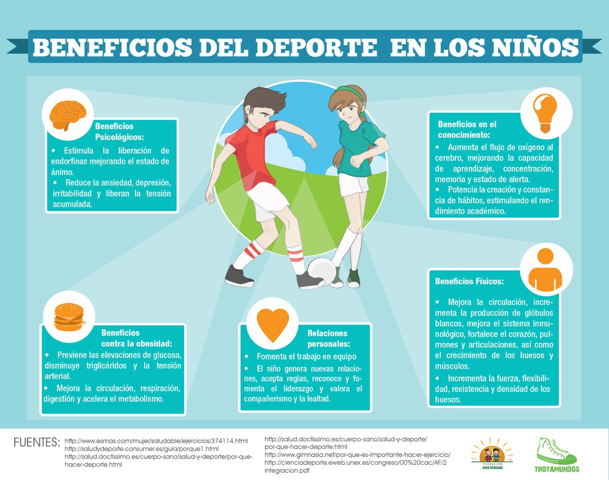 JuegosModUEM's tweet photo. Practica deporte siempre que puedas! Los beneficios son miles!!! Por más horas de EF en los colegios! #EFessalud https://t.co/Y3VnPT11zH