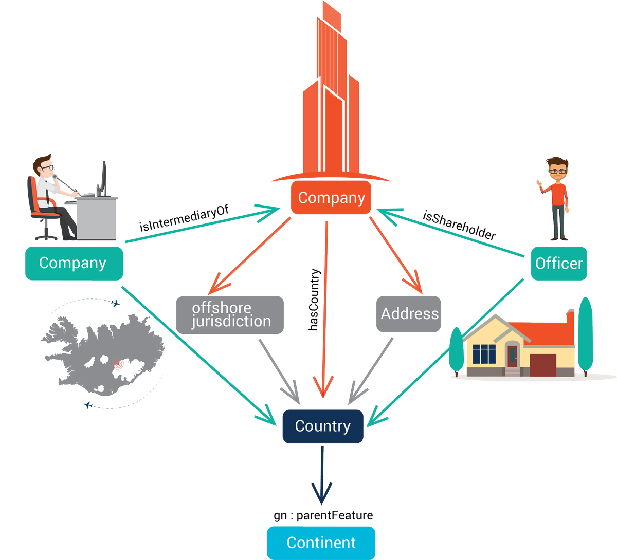 ontotext's tweet photo. ‘The Game of Queries’ in #LinkedLeaks https://t.co/lmIsAb0xXr Here is what we found in the #PanamaPapers! #SPARGL https://t.co/w9hCj2xXIB
