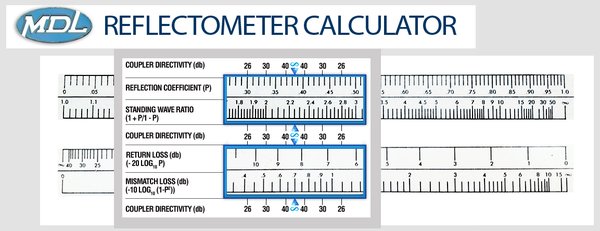 MDLlab's tweet image. Correlate/convert VSWR to Return Loss/Reflection Coefficient w/our #Reflectometer Tool! #IMS2016 Booth 2432