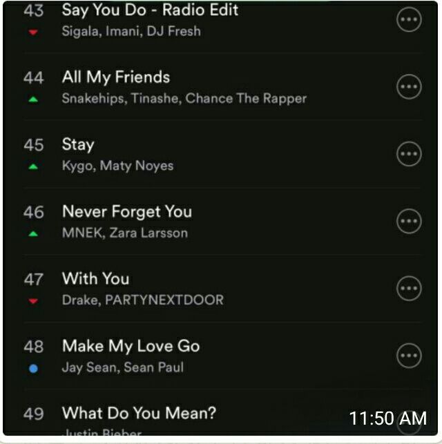 jaysean's tweet photo. Big up all my fans and supporters in the UK ..Make My Love Go is now in the top 50 most played songs on Spotify! https://t.co/0EQqLCOvRt