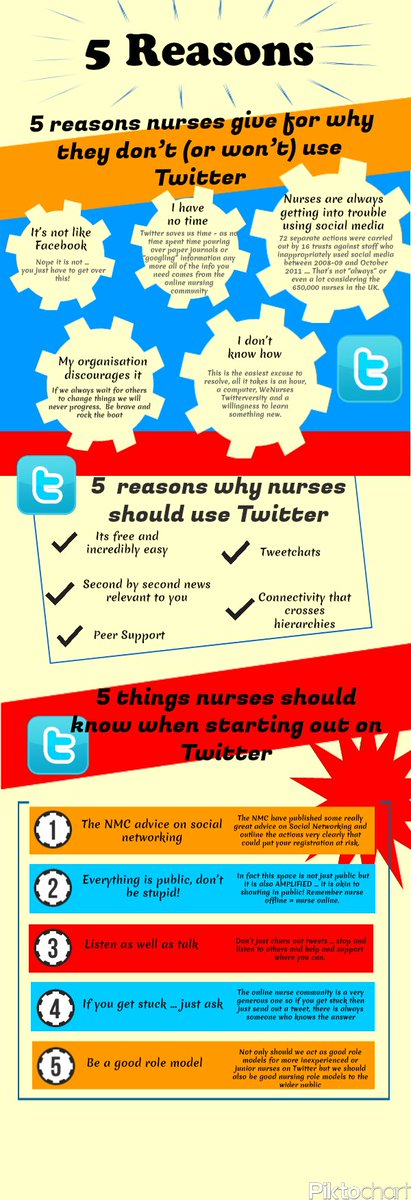 WeNurses's tweet photo. This is good too
#TweetingNurses https://t.co/IRAa69aMNt