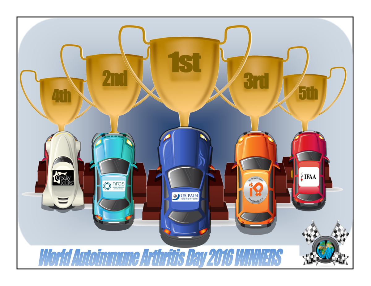 AIArthritisDay's tweet photo. Congratulations to our #WAAD16 Nonprofit Team winners! @US_Pain @powerofpain @NRAS_UK @CreakyJoints @IFAArthritis https://t.co/xNrL01ZtYY