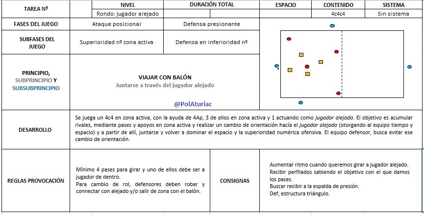 PolAturiac's tweet photo. Tarea para trabajar el concepto de Juntarse a través del alejado. https://t.co/vCcPtbyPjT