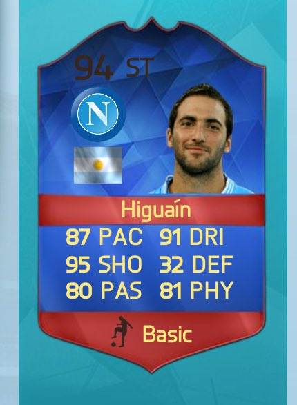arsh_2012's tweet photo. Higuain give away 
Must 
RT +F
Sub + like 3 video https://t.co/tZD8JcbBaj
20 RT 
GL ⚛⚛⚛⚛ https://t.co/d05IJuolNl