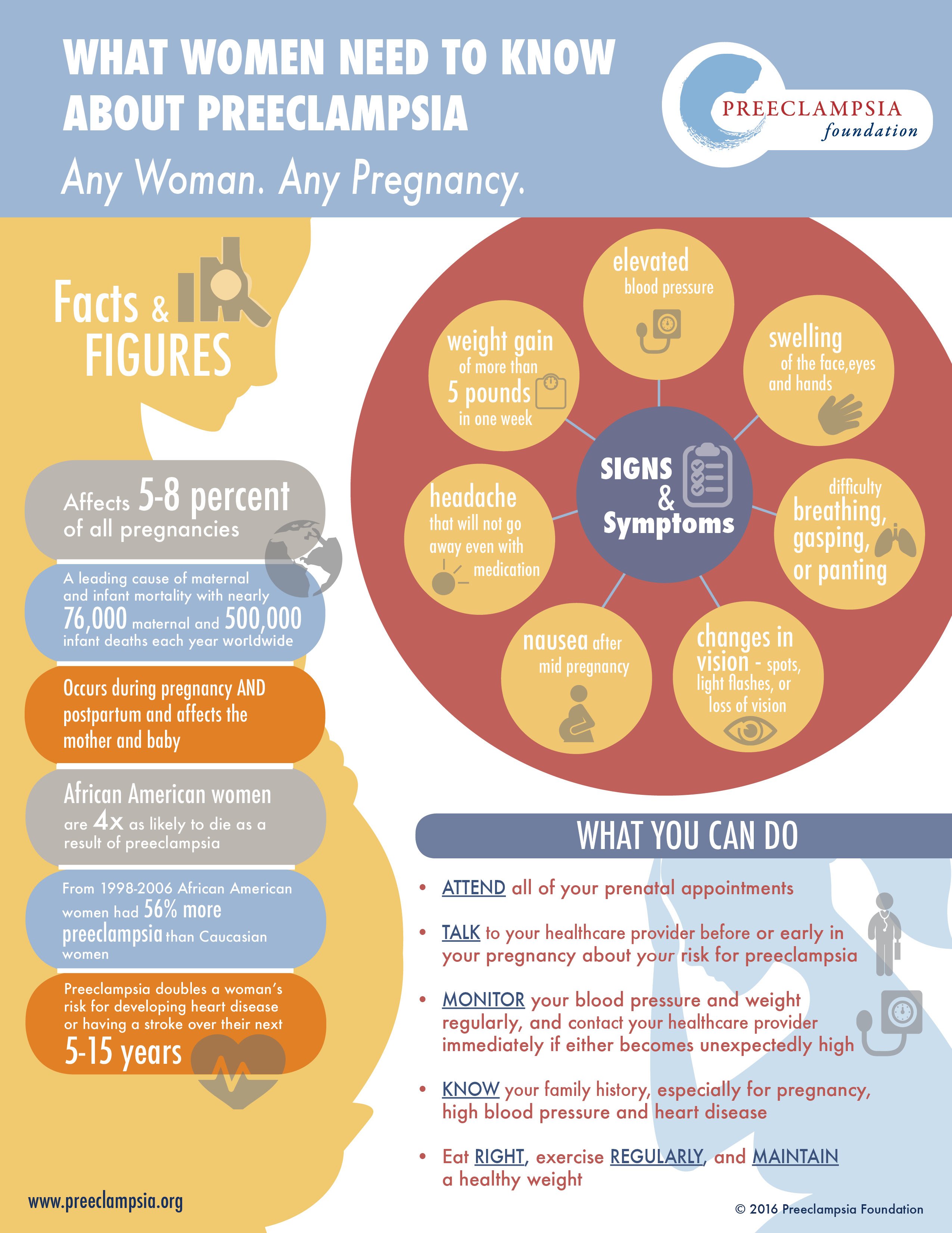 Preeclampsia Awareness