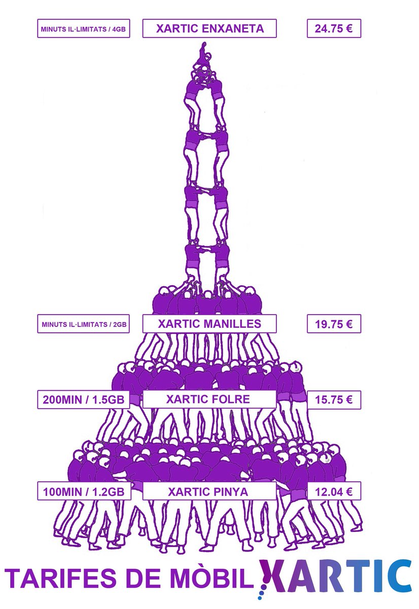 ormotech's tweet image. Noves tarifes mòbils Xartic Alt Empordà!A que esperes?Vine a les Comunicacions 100% Empordà ormotech.com