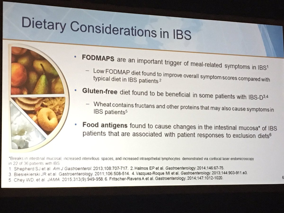 aegastro's tweet image. RT @gastrohealthdoc: #keyslide #Ibsnewsddw #DDW16 
Diet in IBS