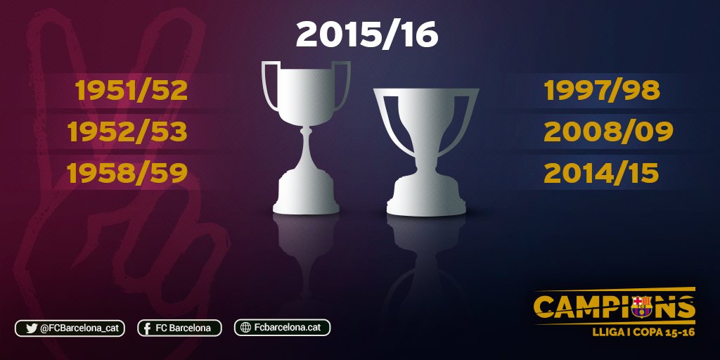 FCBarcelona_cat's tweet photo. 📈 Setena temporada de la història en què s’aconsegueix un doblet ✌ de Lliga i Copa https://t.co/OfY8LgoYht #FCBlive https://t.co/J2lHPxiAHl