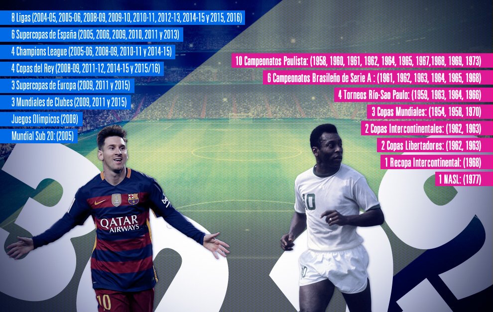Sport360 - Apart from Messi and Ronaldo, Pele lists 10 other