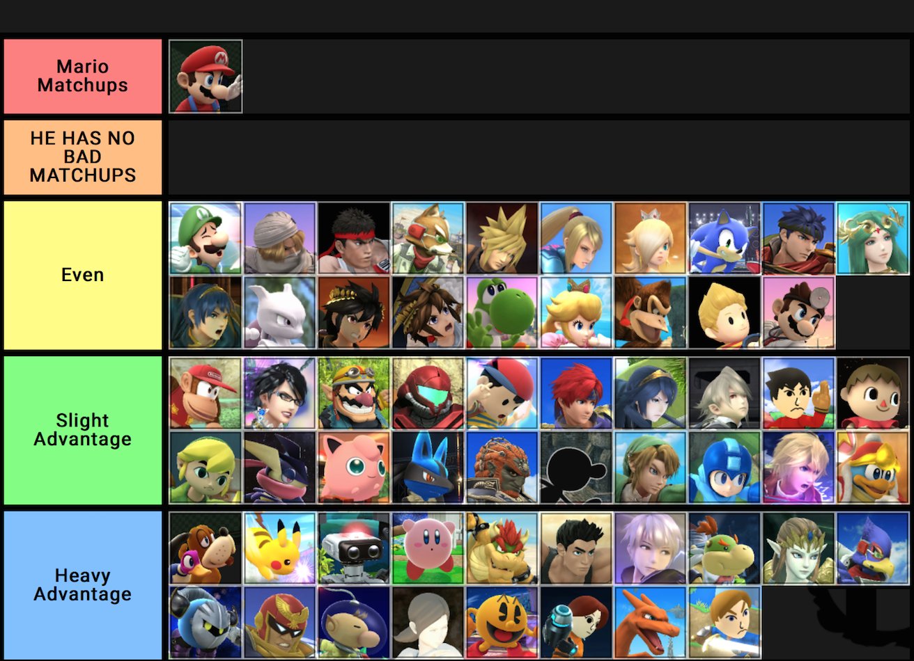 Zenyou On Twitter My Mario Matchup Chart My Personal Opinion