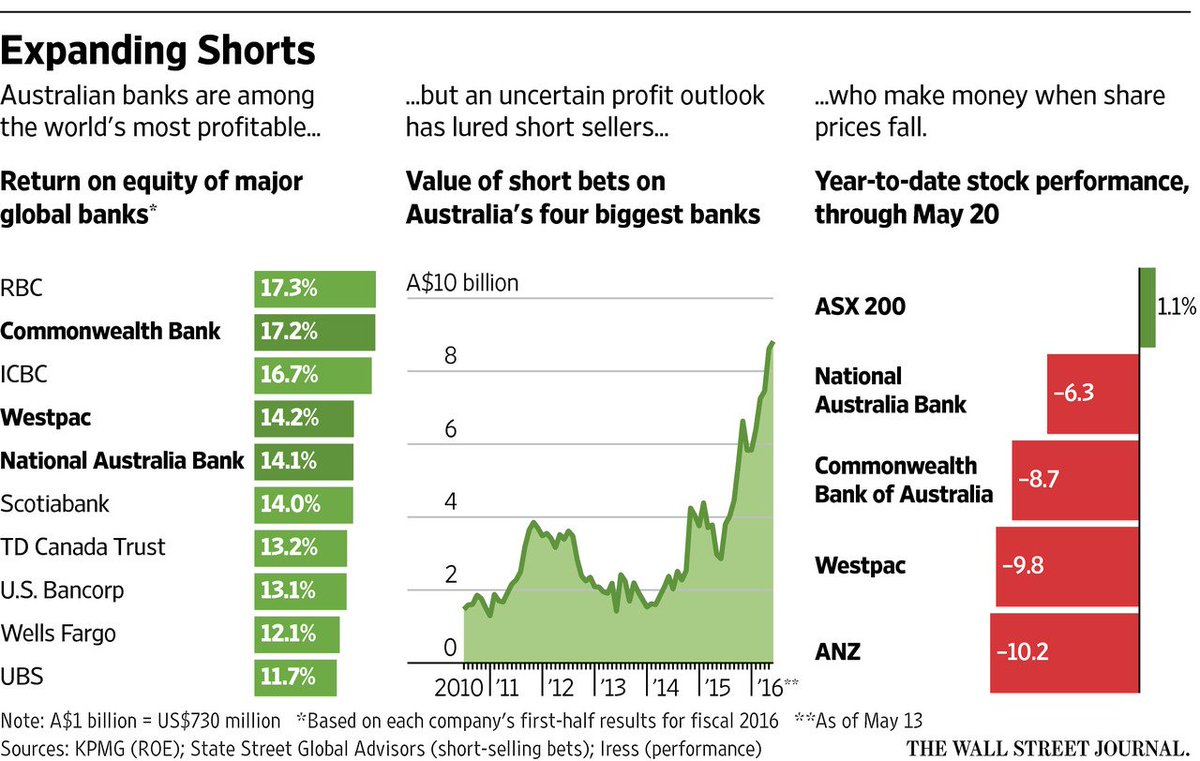 Wall Street Journal (@WSJ) | Twitter