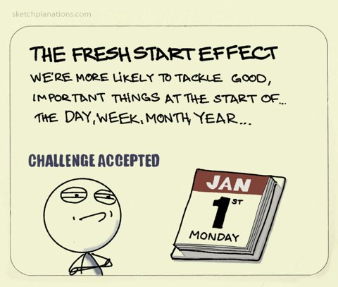 WalterStephanie's tweet image. The fresh start effect. #sketchplanations sketchplanations.com/post/144619804…