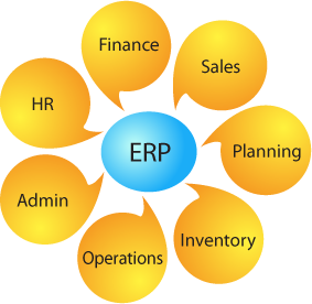 yupsoftech's tweet photo. #RealEstate &amp; other #service providing #erpsoftware to any type of organization with one year maintance. https://t.co/SfA9u8F56Q