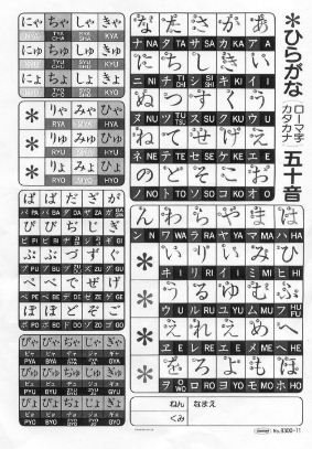 Hiragana adalah suatu cara penulisan bahasa jepang yang mewakili sebutan sukukata.