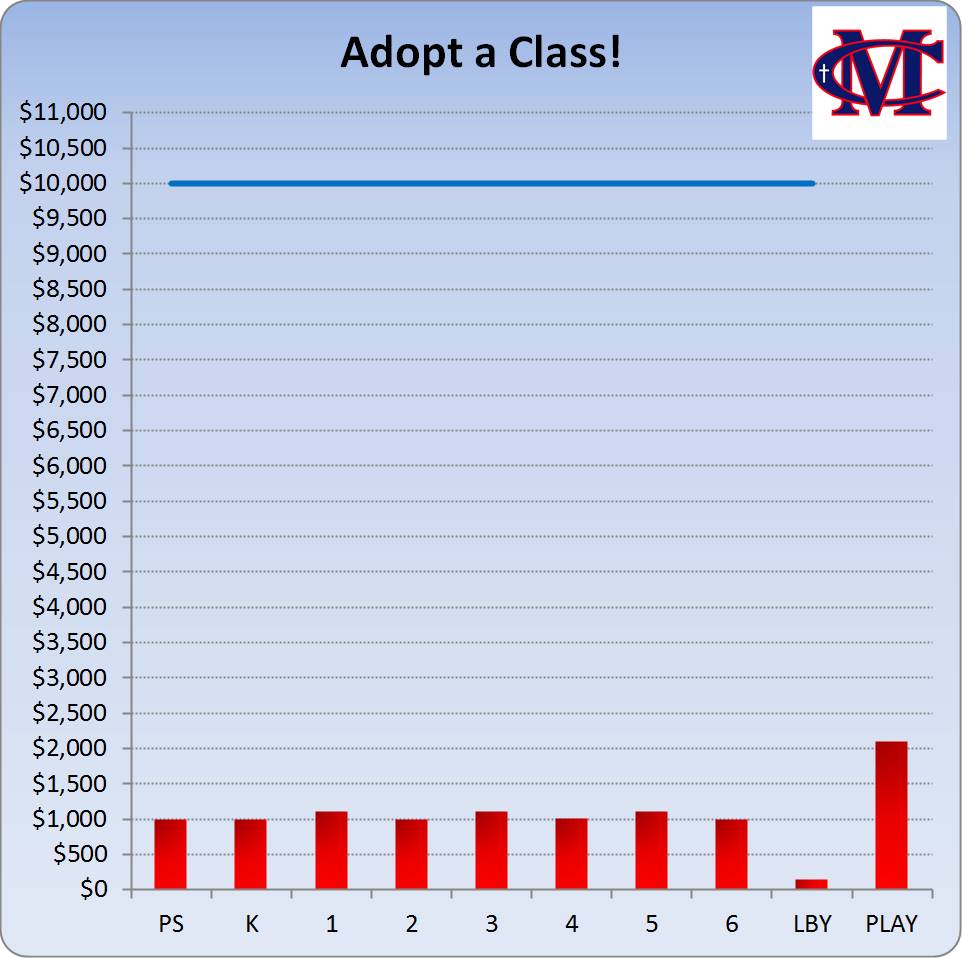 Adopt a Class after 5 days: $10,550! Spread the invitation to invest in MC class equipment squ.re/1swNOty