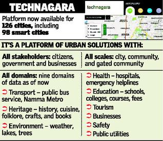 A single platform for #smart #techaided #urbansolutions. @adibharadwaja  bit.ly/1TpnD3D