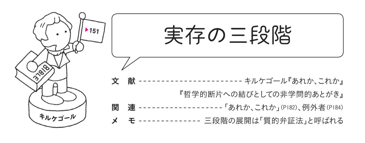 プレジデント社 書籍編集部 President Inc 宗教的実存 神の前にたった１人で向かい合う単独者としてのあり方 絶望の中 神と直接対話することで 初めて人間は本来の自分を取り戻せるとキルケゴールは考えました 哲学用語図鑑 T Co