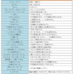 大学生必見!論文に絶対に書いてはいけない言葉30