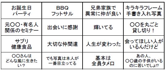 アムウェイビンゴ