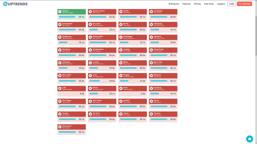 tangodownwatch's tweet photo. RT FantomSec: https://t.co/DUcXfxio4V #TangoDown #FantomNet #OpISIS 5 DoS servers attacking… https://t.co/CNl9I6lYiX https://t.co/TGDmDkZVDg