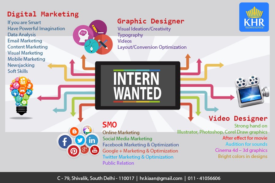 talentkare's tweet image. #makeinindia 
#digitalindia 
#videodesigner 
#videoproduction 
#digitalmarketing 
talentkare.com