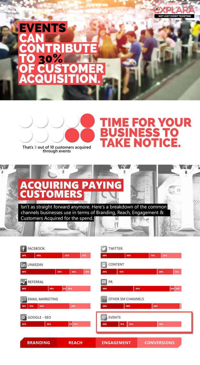 ExplaraBiz's tweet image. Time for your business to take notice!😉 #ProductMondays #NotJustEventTicketing