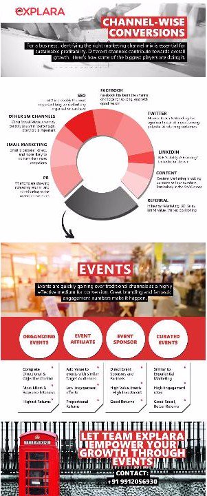 ExplaraBiz's tweet image. How are the big players doing it? 😎 #ProductMondays #NotJustEventTicketing