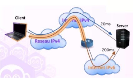 Objectif_IPv6's tweet photo. 2 versions d'IP, un seul Internet. Découvrez la dernière semaine du #MOOCIPv6 : #NAT64 #6rd #Dualstack #IPv6 https://t.co/fluS74EtBZ