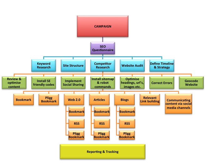 KritiSamal's tweet photo. #TheWebomania - #Best #SearchEngineOptimizationMarketingCompany In #India
https://t.co/C4eZVbJyx6 https://t.co/cpoTRui3pH
