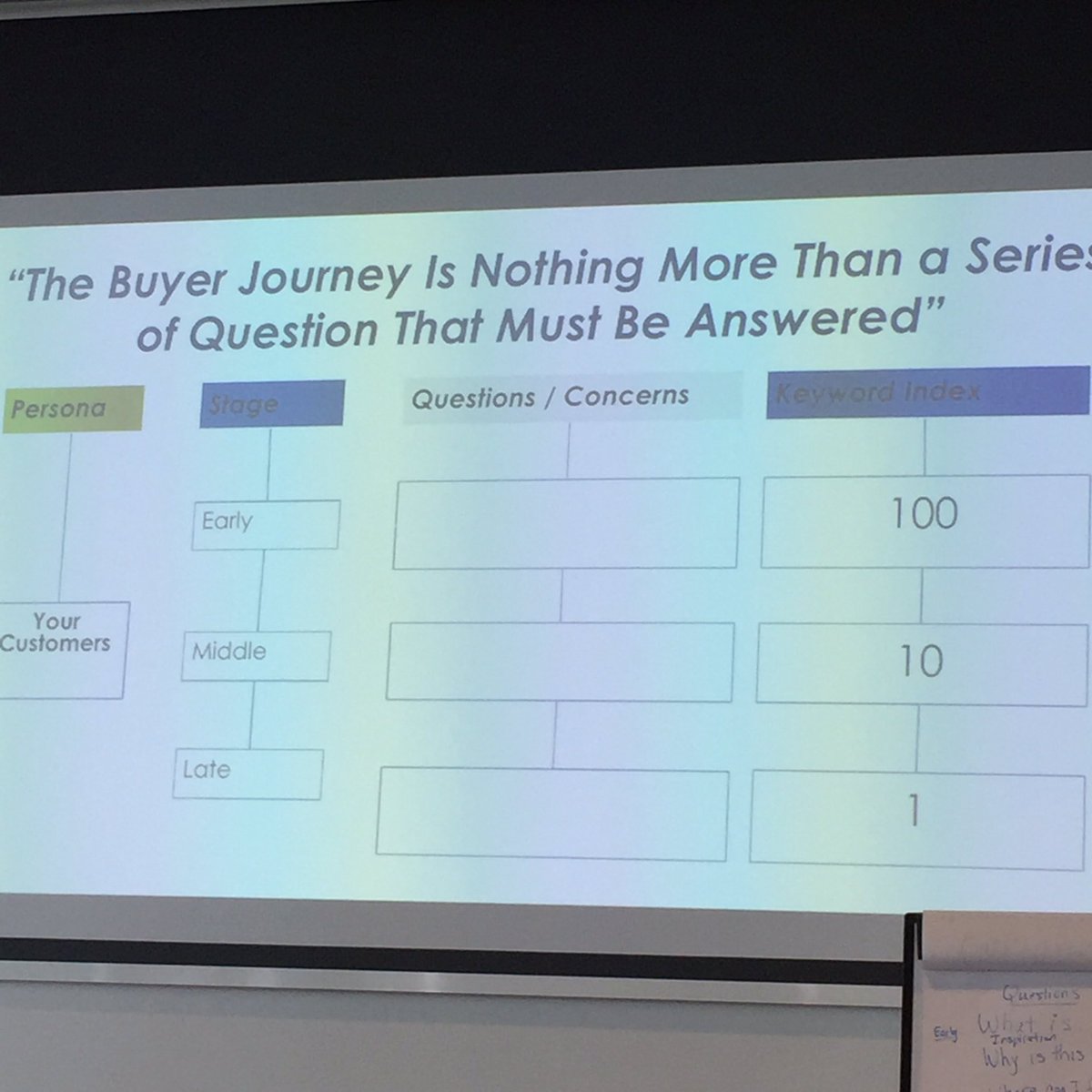 Great input to the Content Marketing Editorial Strategy by .<a href="/MKTGInsiders/">Marketing Insider Group</a>