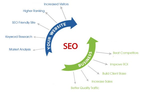 SaniaRath's tweet photo. #TheWebomania - #Best #SearchEngineOptimizationMarketingCompany In #India
https://t.co/EwzKg3FmTw https://t.co/fvkAyzqeV7