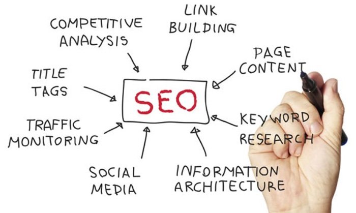 SaniaRath's tweet photo. #TheWebomania -- #Top #SeoFirm |#Best #SocialMediaOptomization #Services|
https://t.co/2zzvroRNt6 https://t.co/On2BIEa3pe