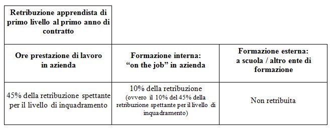 bollettinoADAPT's tweet photo. #Apprendistato “duale” > gli effetti dell'#accordo sulla #retribuzione @Alfonso_Balsamo https://t.co/TY0BobW1vU https://t.co/4gIMn7YFoN