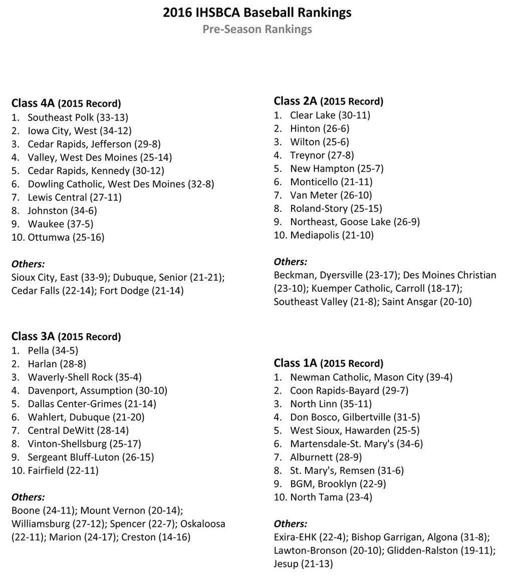 IAHSBCA's tweet photo. Let the games begin... https://t.co/nfvbpuNHq5