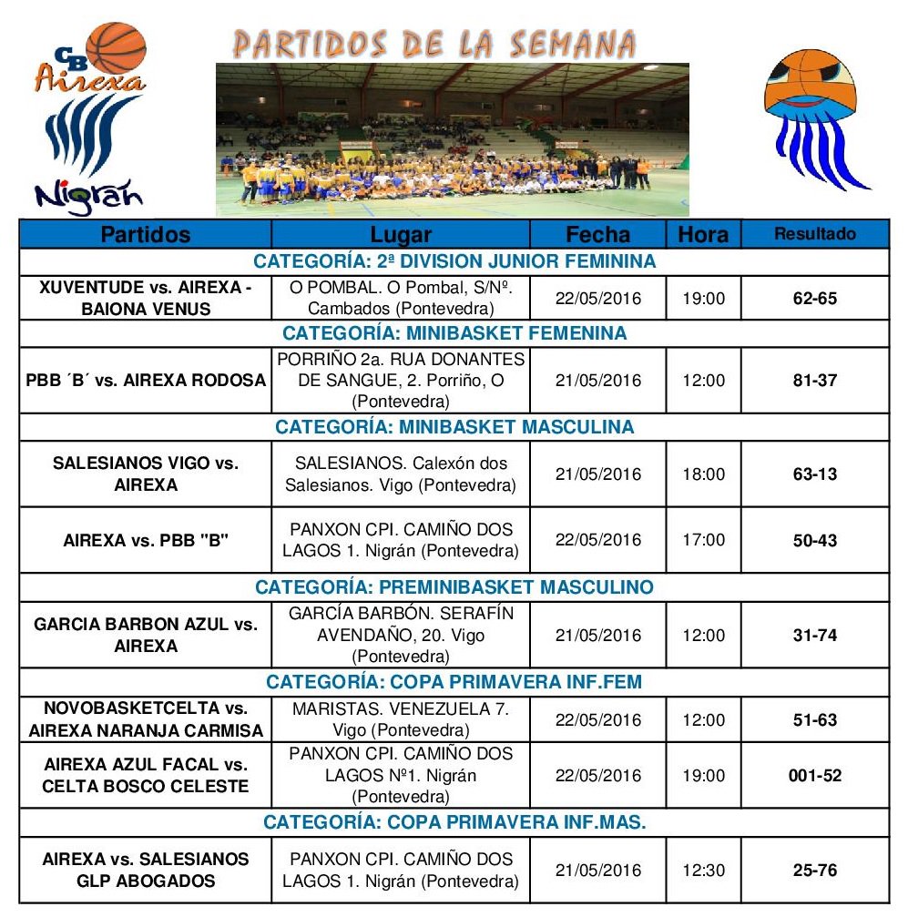 Resultados de los partidos jugados este fin de semana