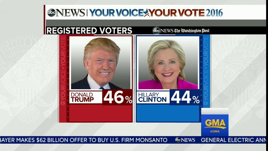 Good Morning America tweet media