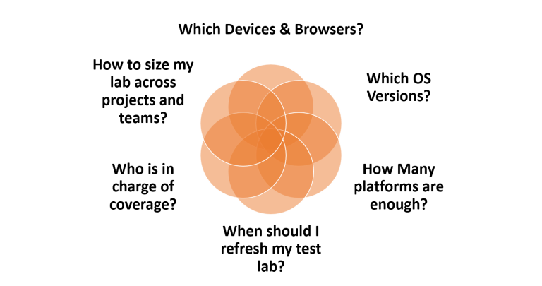 anuraagrules's tweet photo. Solve your mobile test coverage challenge with Digital Test Coverage Toolkit https://t.co/uKy89VvlNy 
@ek121268 https://t.co/8UL1HB7lRc