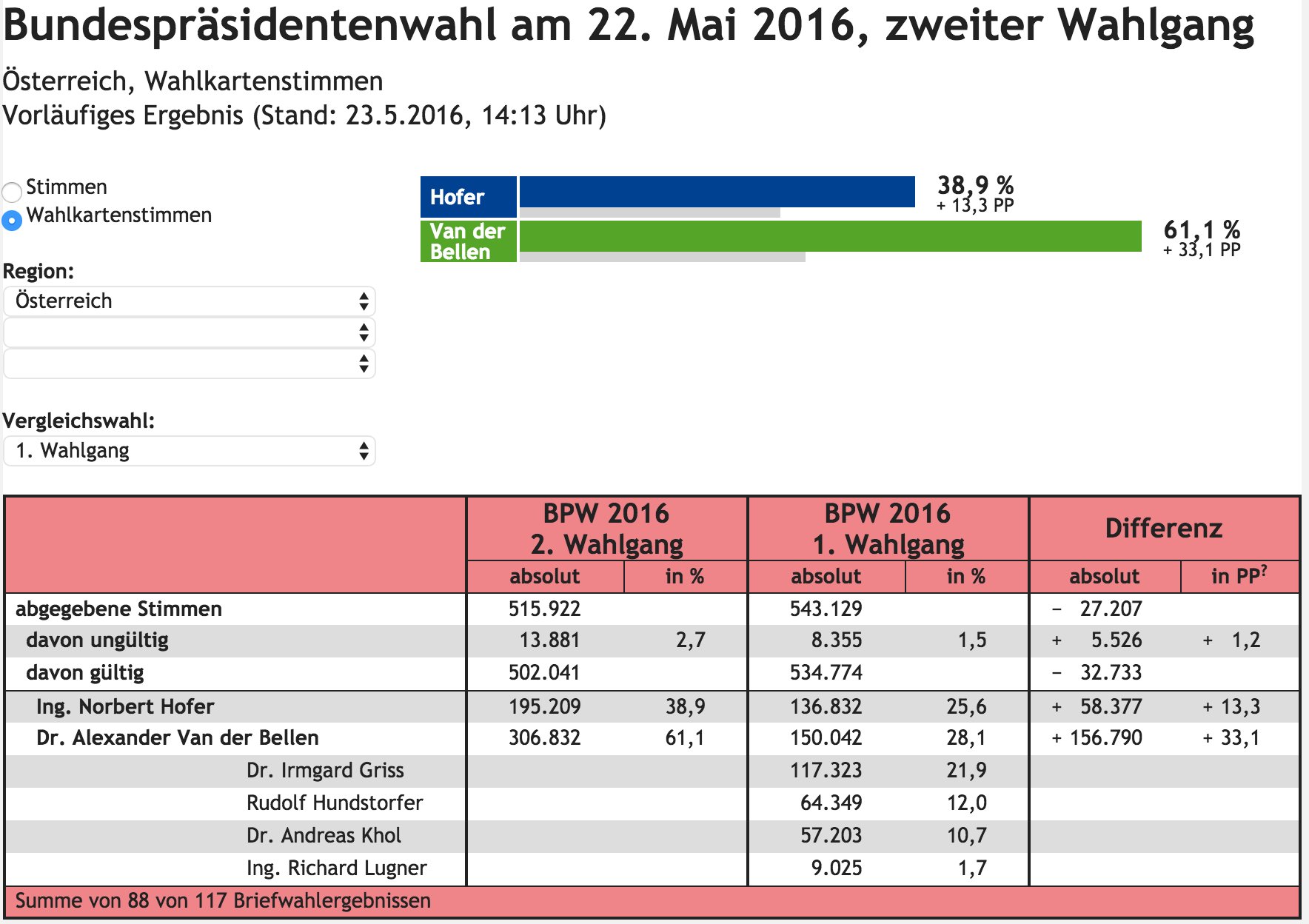 CjJAIl_UkAAM9hO.jpg:large