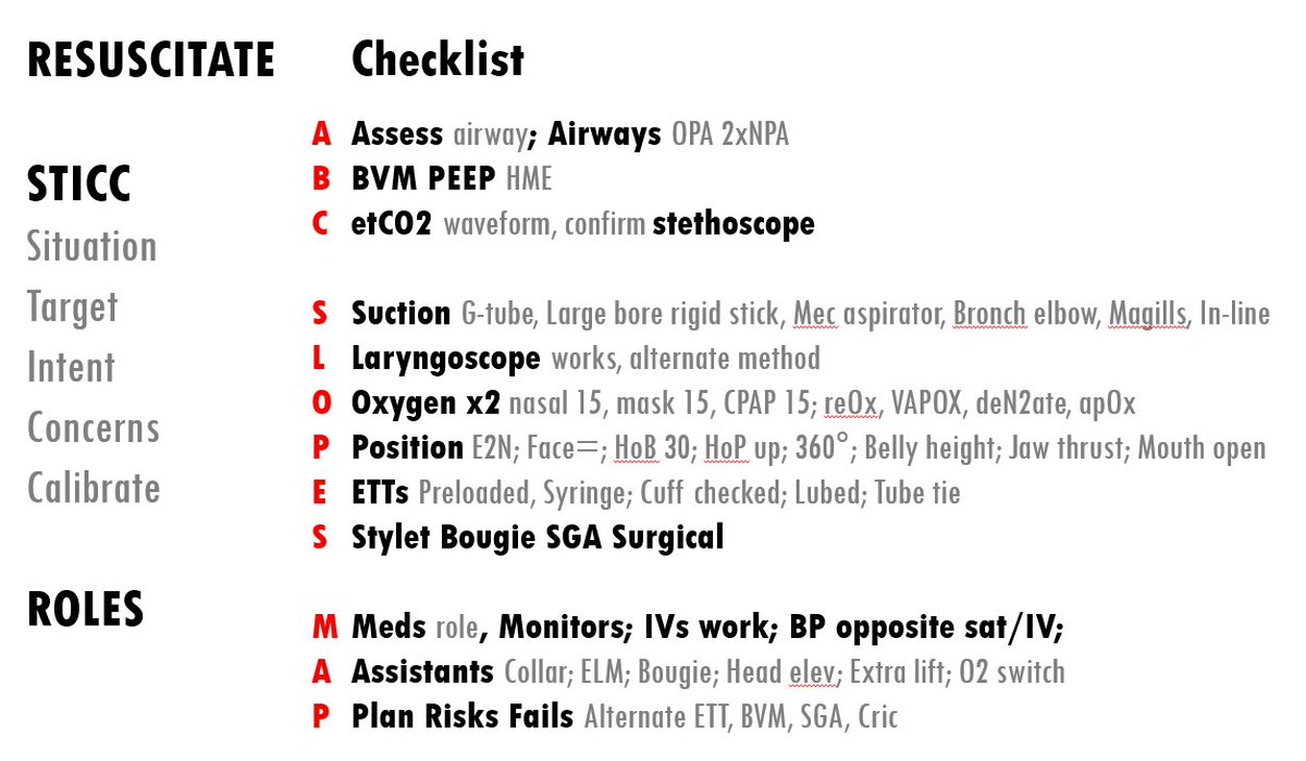 Airway Chunked Checklist: Resuscitate then Intubate; ABC SLOPES MAP